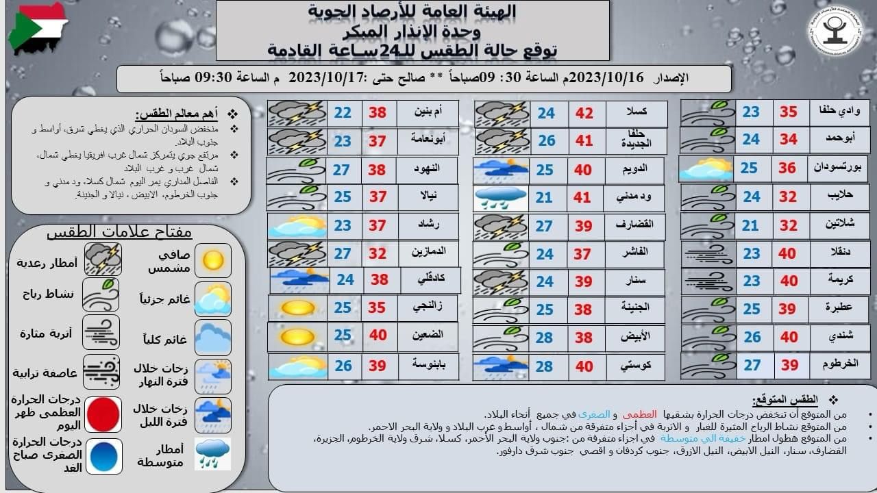 توقعات الطقس في مدن السودان