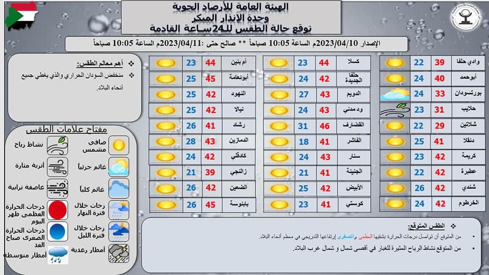 تقرير هيئة الأرصاد للطقس