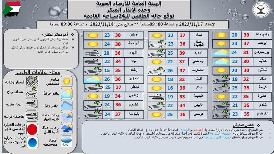 توقعات الطقس في مدن السودان وفقًا للأرصاد الجوية