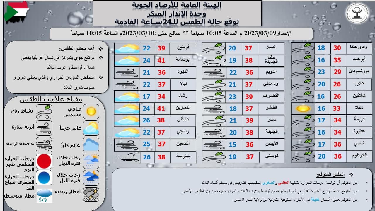 نشرة وحدة الإنذار المبكر بهيئة الأرصاد الجوية