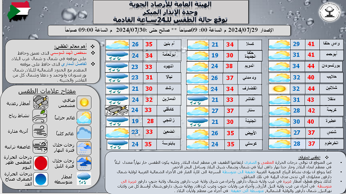 تقرير الأرصاد