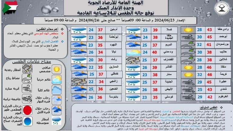 حالة الطقس في السودان