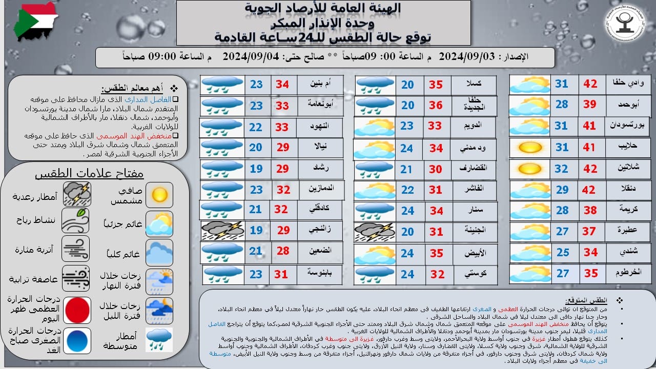 تقرير هيئة الأرصاد