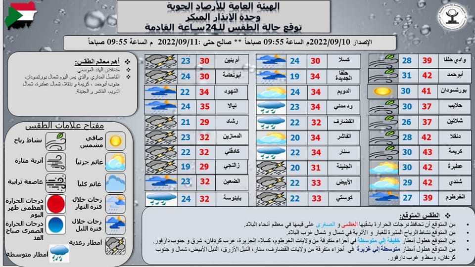 تقرير هيئة الأرصاد