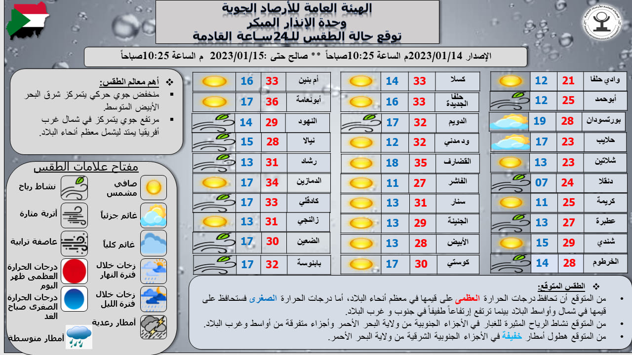 تقرير وحدة الإنذار المبكر بهيئة الأرصاد