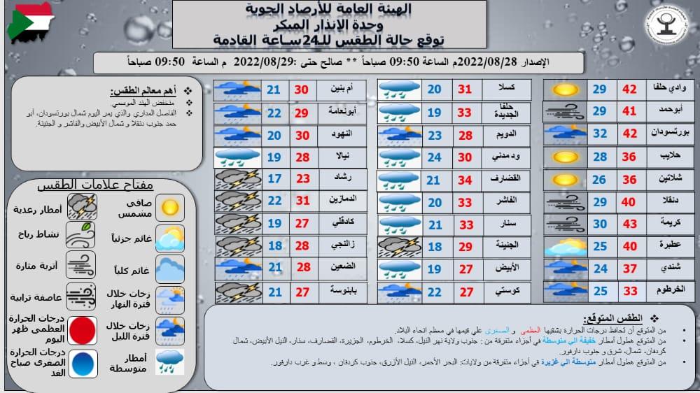 تقرير هيئة الأرصاد