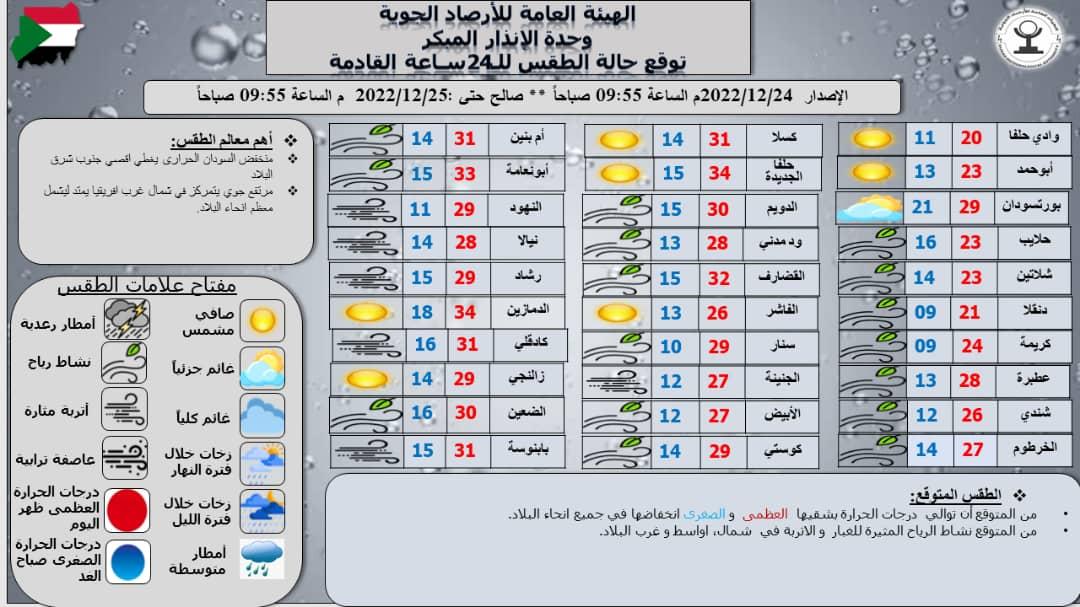 تقرير وحدة الإنذار المبكر بهيئة الأرصاد