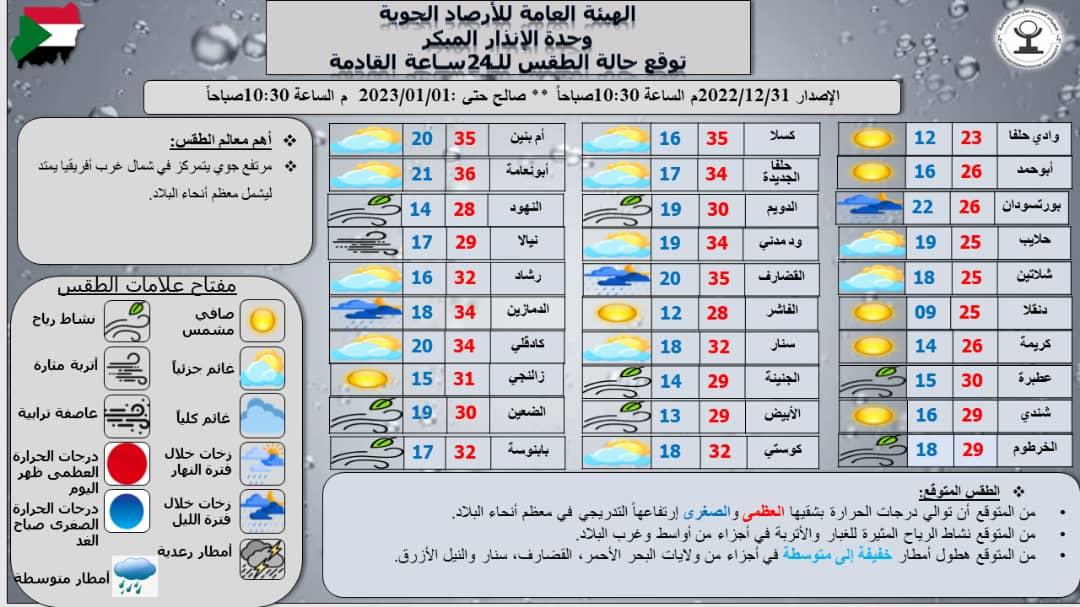 تقرير وحدة الإنذار المبكر بهيئة الأرصاد