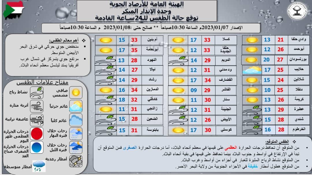 تقرير وحدة الإنذار المبكر بهيئة الأرصاد