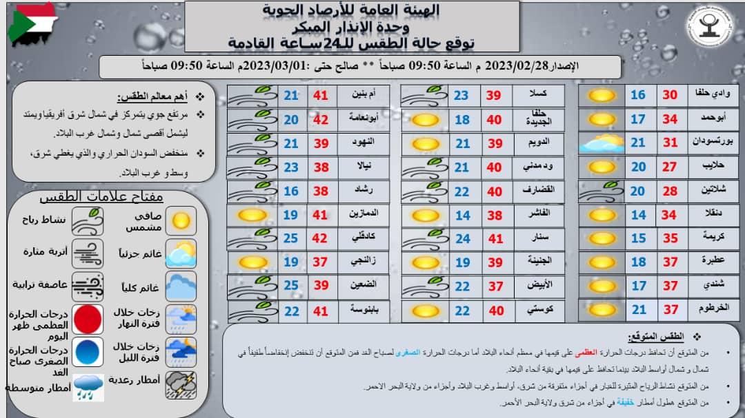 تقرير وحدة الإنذار المبكر بهيئة الأرصاد