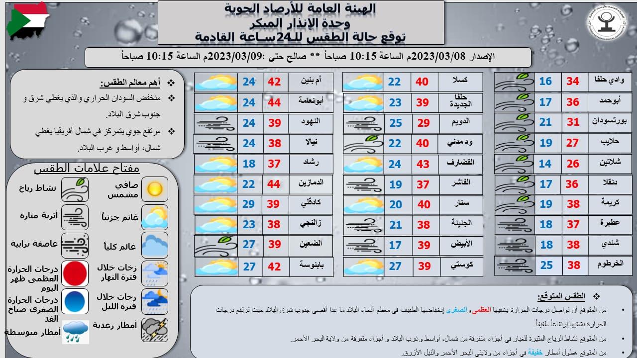 تقرير وحدة الإنذار المبكر بهيئة الأرصاد