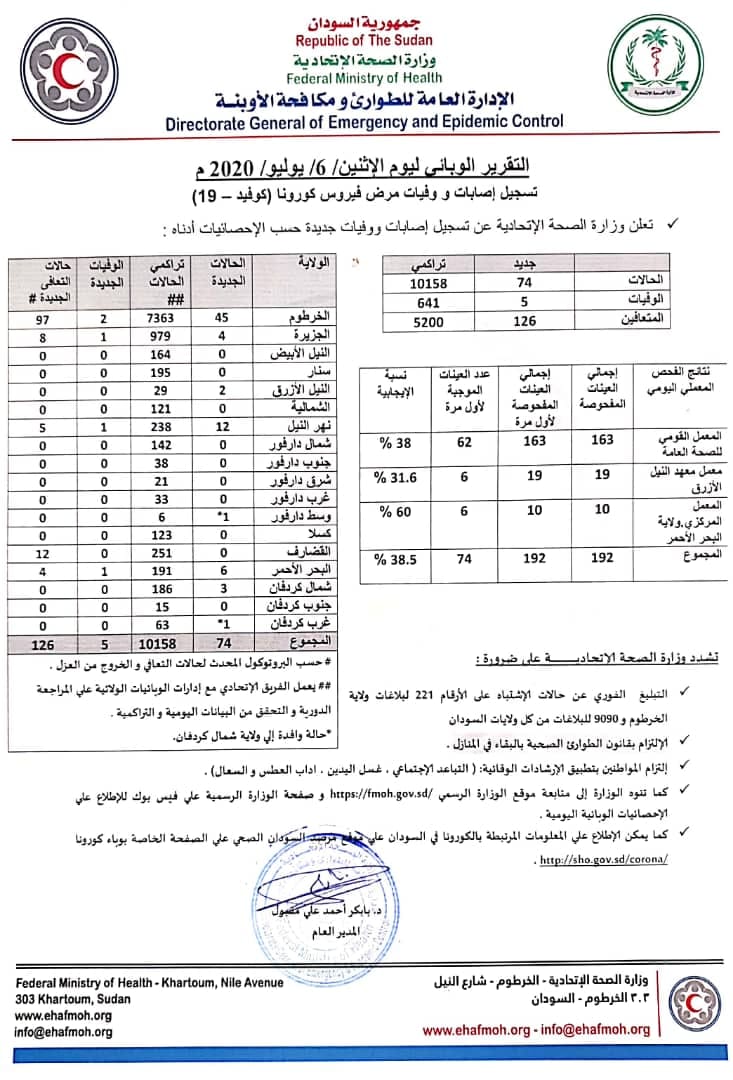 التقرير الوبائي ليوم الإثنين